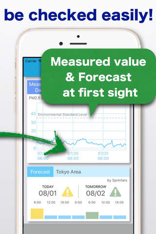 PM2.5 Monitor : Particulate Matter Forecast - náhled