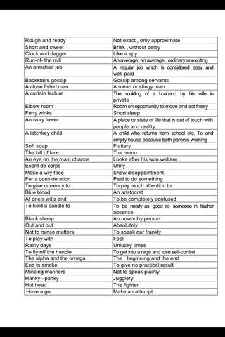 Idioms & Phrase details - náhled