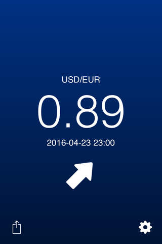 Daily Currencies - náhled