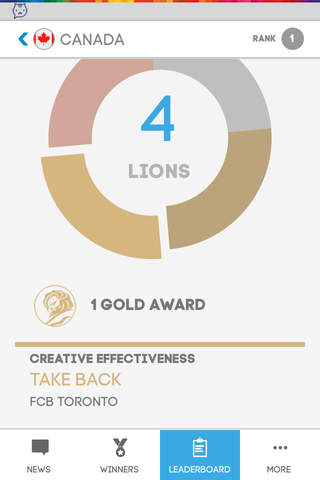 Cannes Meow - náhled