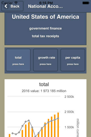 National Accounts Statistics - náhled
