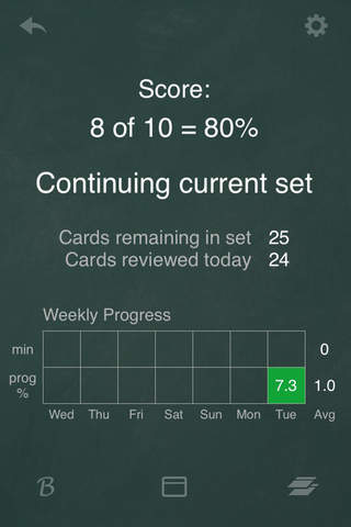 English Idioms for Korean Learners - náhled