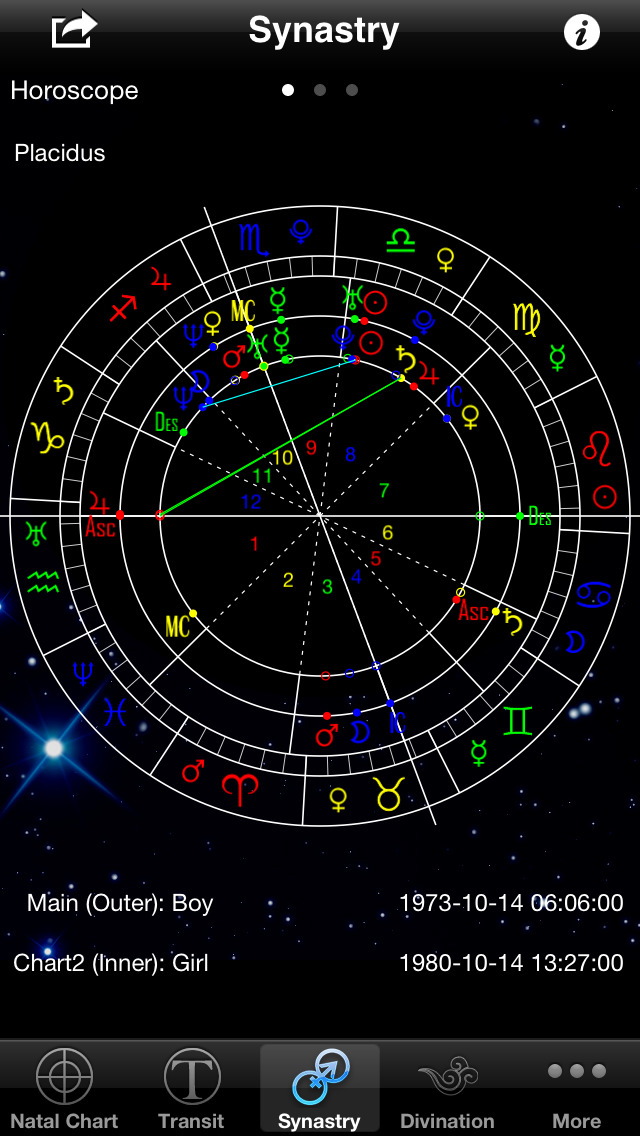 Astrology Chart App