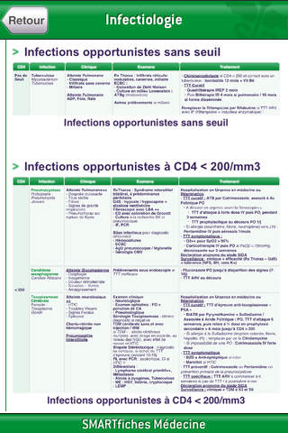 SMARTfiches Infectiologie Free - náhled