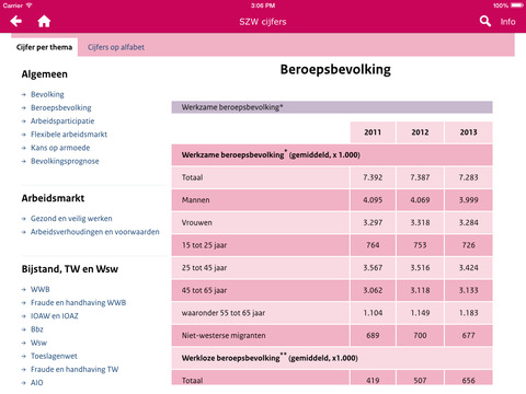 SZW cijfers - náhled
