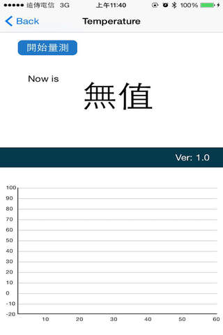 Signal Temp - náhled