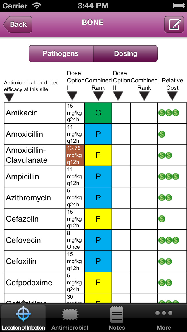 TARGET (Vet) Apps 148Apps