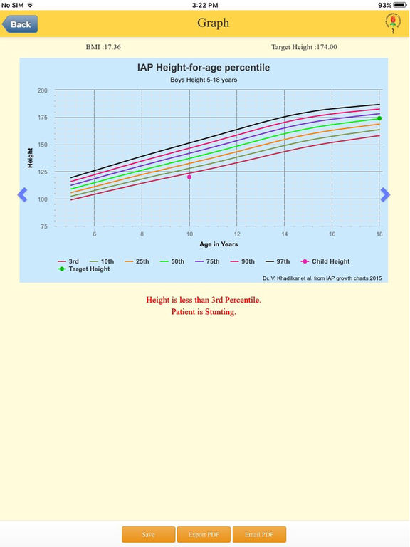 App Shopper: IAP Growth Charts (Medical)